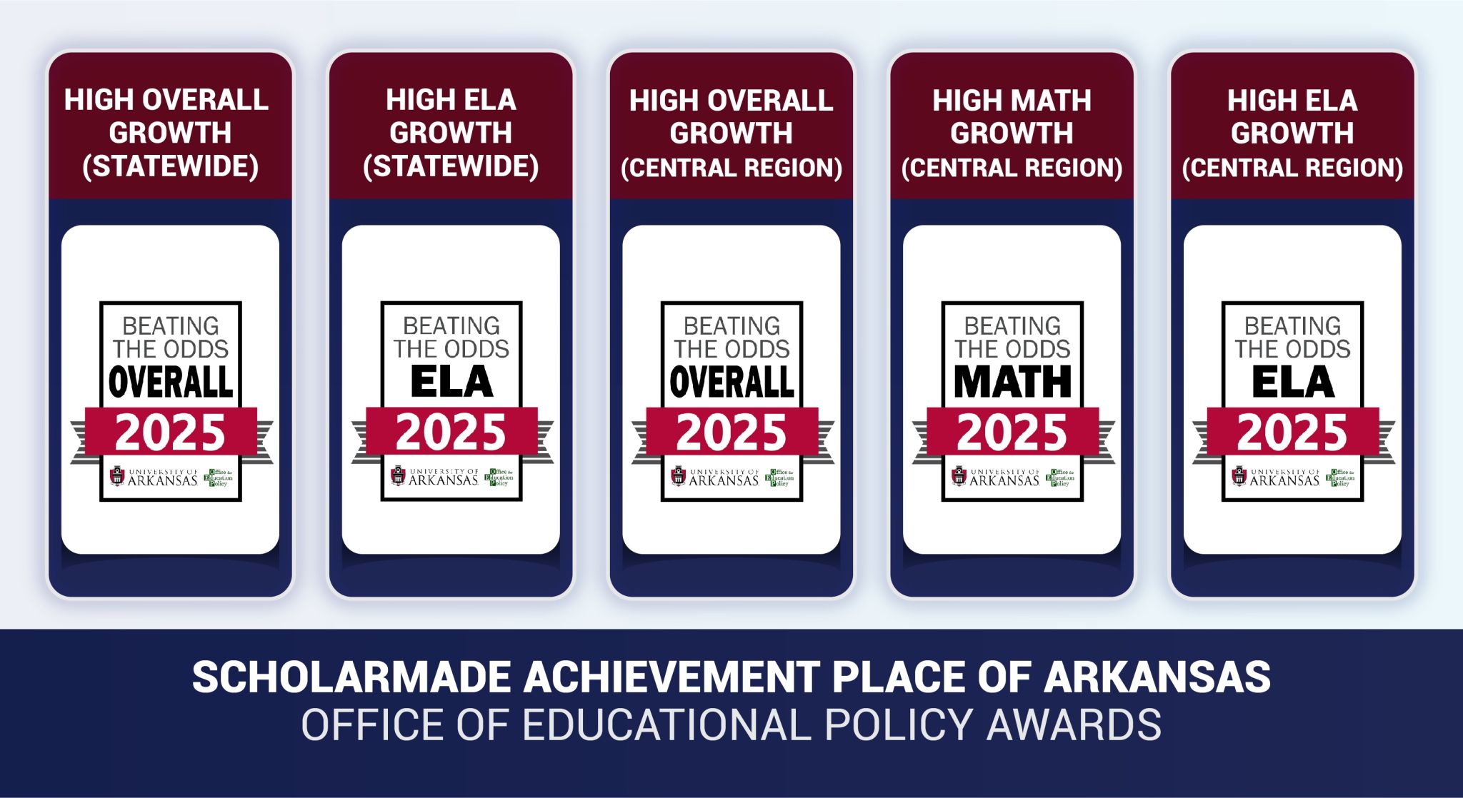 Beating the Odds 2025 Awards — five statewide and regional growth awards from the University of Arkansas Office for Education Policy